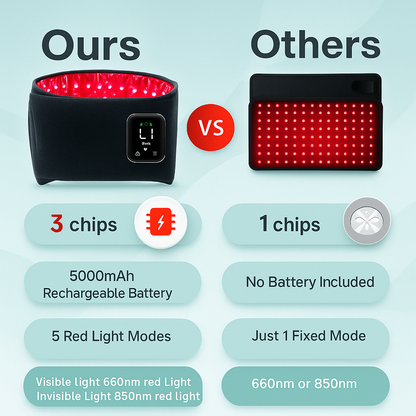 Portable Red Light Belt with Massager - 105 LEDs