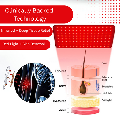 Infrared Red Light Therapy Pad