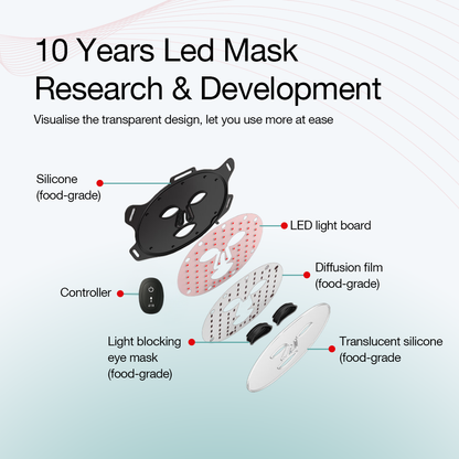 Wireless Red Light Therapy Face Mask
