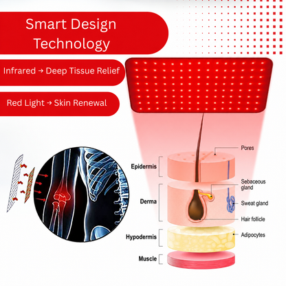 Vyalight Red Light Portable Heat Comfort Pad